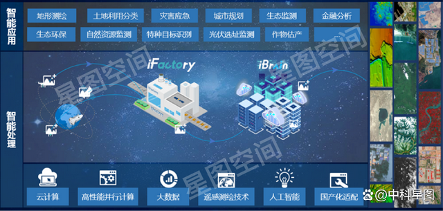 空天大数据智能处理产品线创新升级，赋能新型基础测绘体系构建